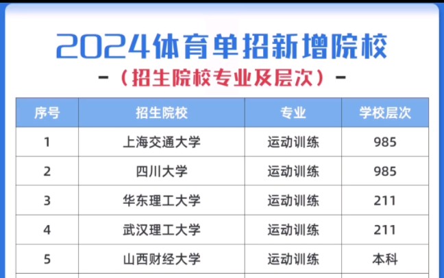 2024年体育单招新增14所院校,其中12所新增运动训练专业,2所新增武术