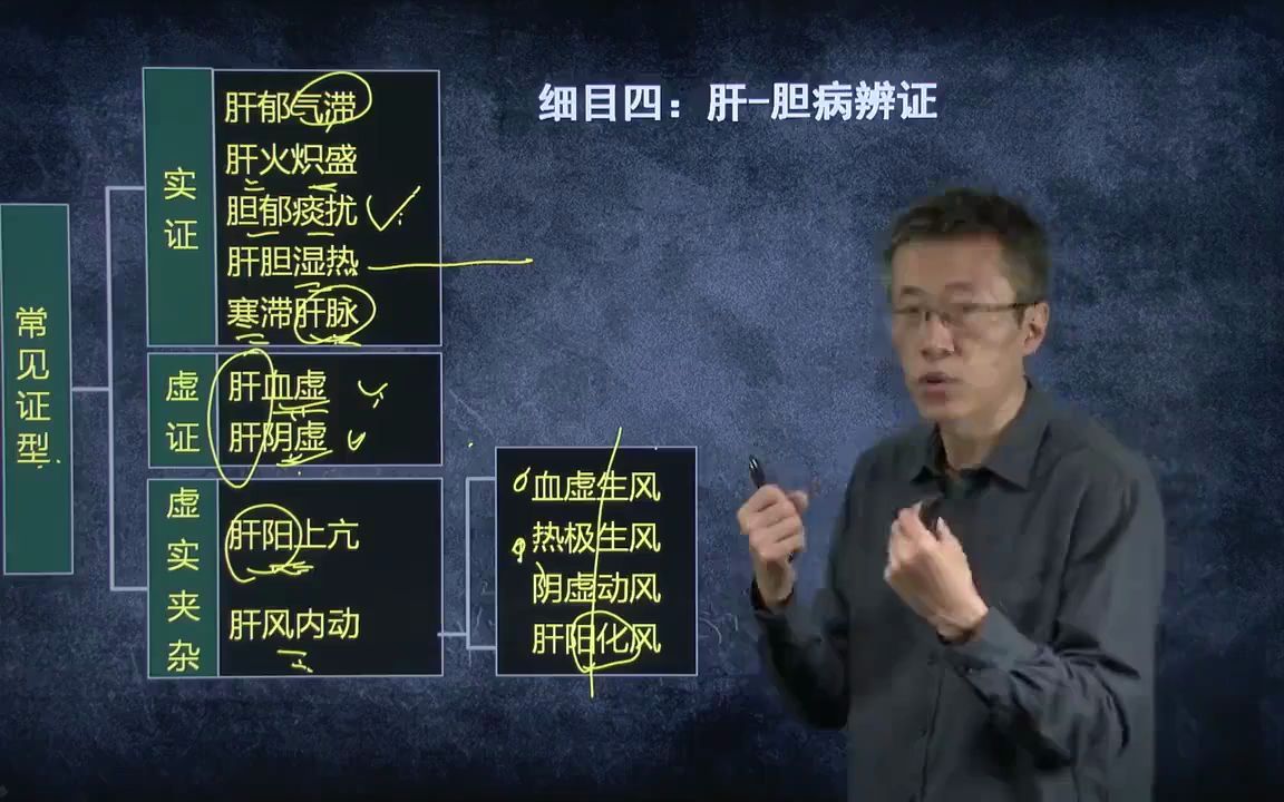 [图]中医诊断学 第11单元 肝胆辩证01 肝者，将军之官，谋虑出焉、刚脏、罢极之本、肝胆有病时出现的症状 刘老师