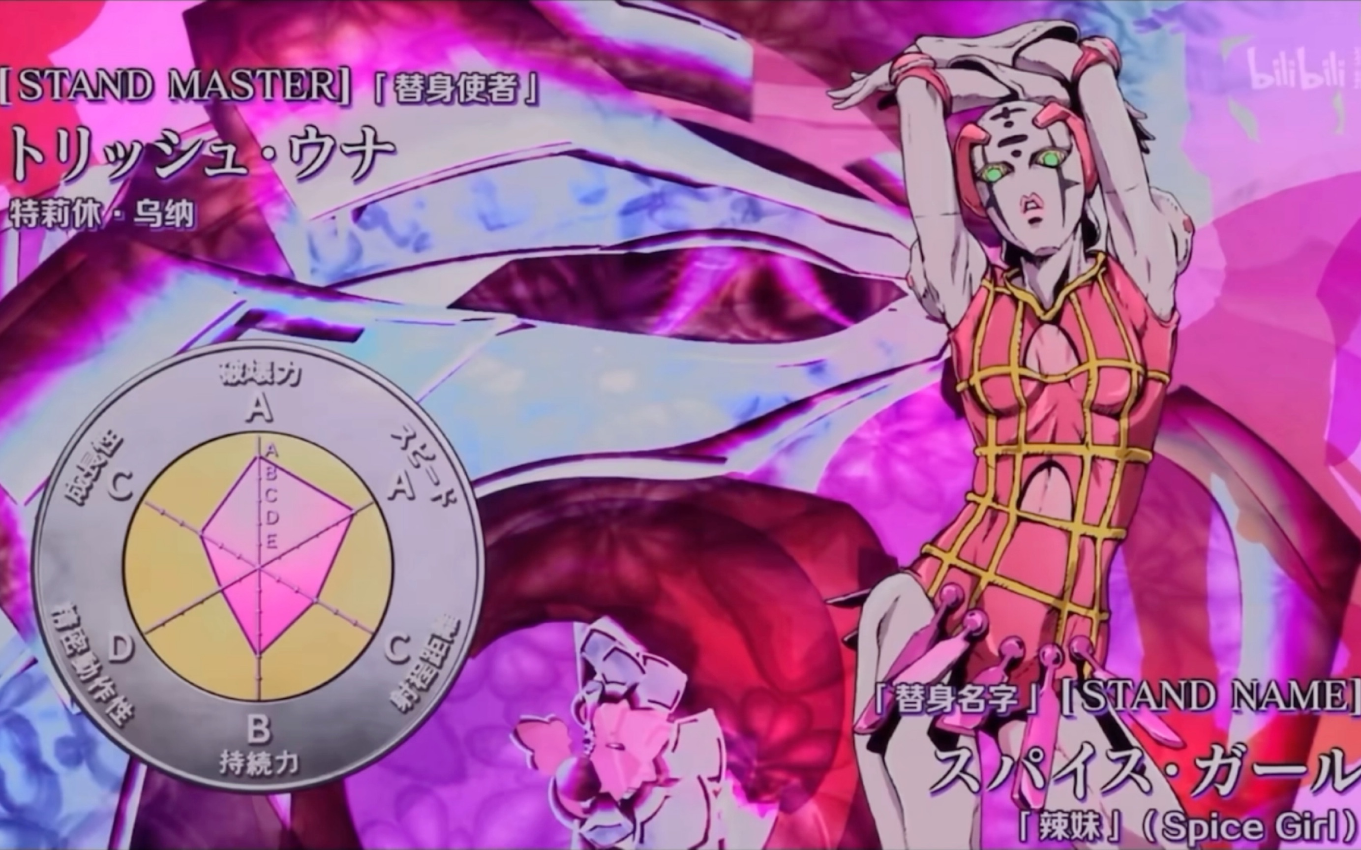 jojo三～六部全部2a及以上替身面板