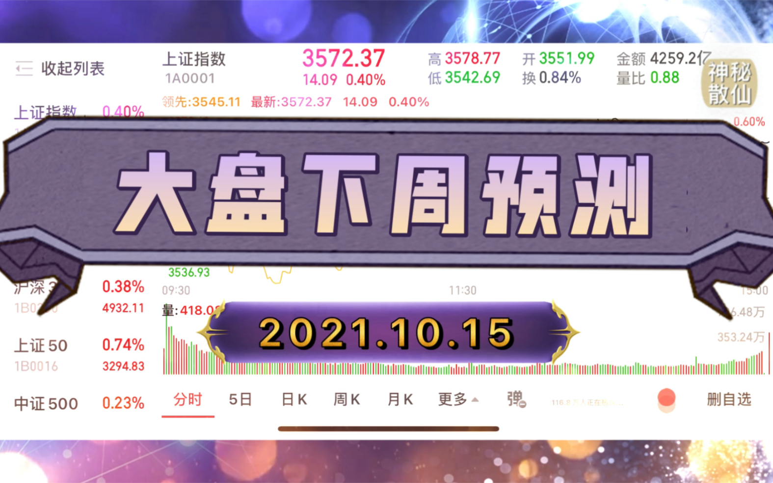 大盘下周预测(2021.10.15)哔哩哔哩bilibili