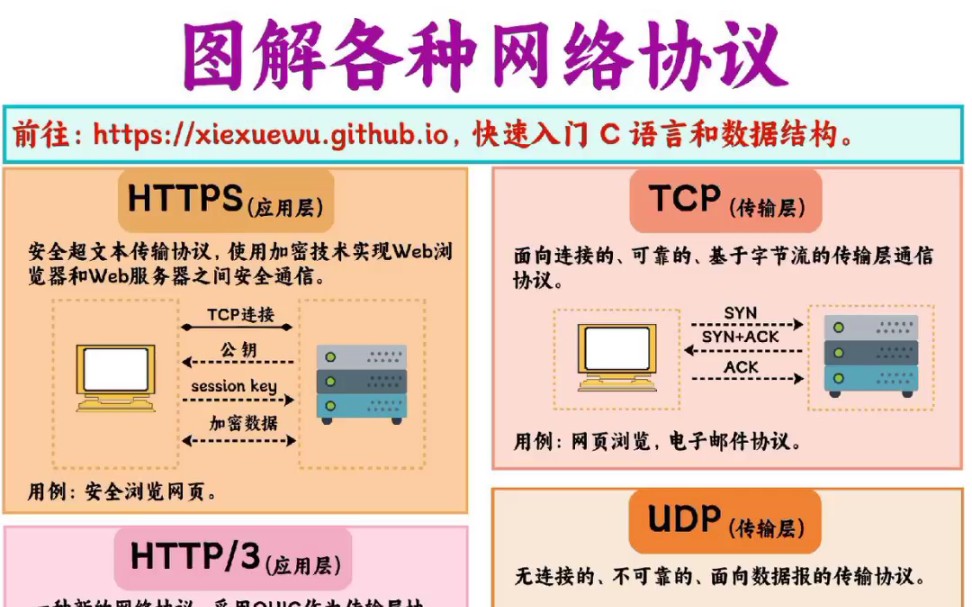 图解各种网络协议哔哩哔哩bilibili