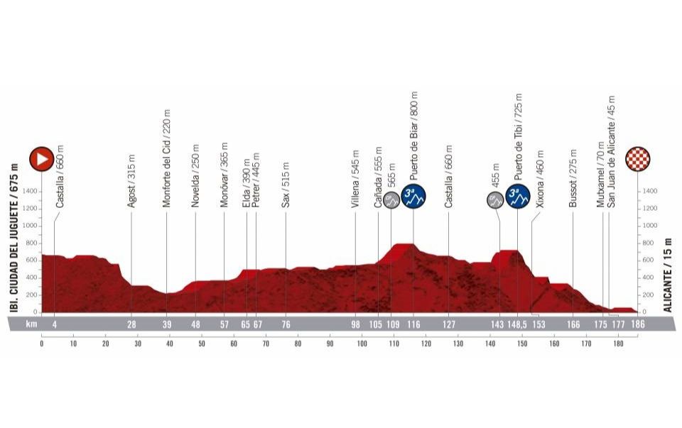 La Vuelta 2019 Stage 3[C]