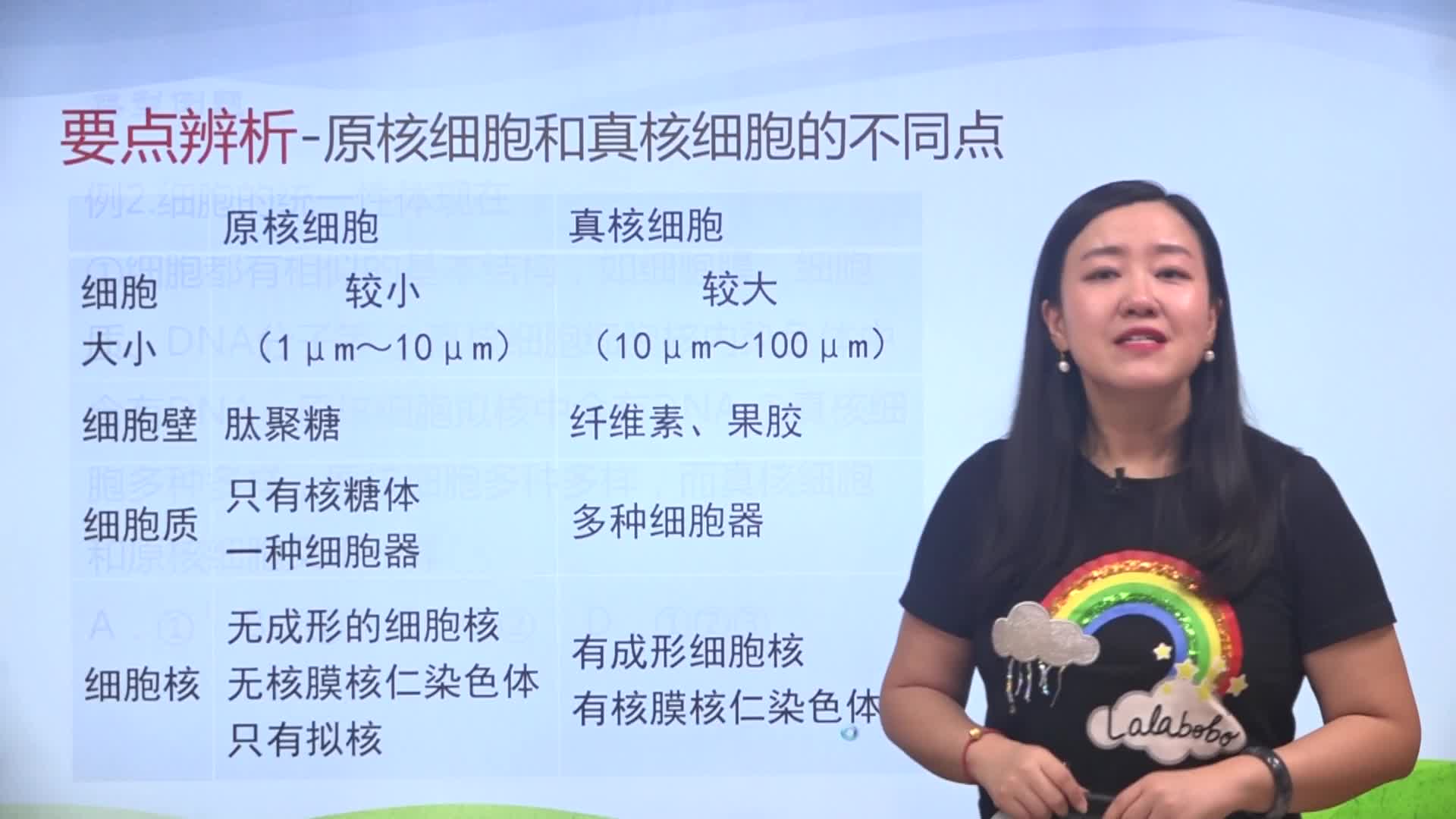 翟思茗-高中生物必修1-必看经典题-例2.