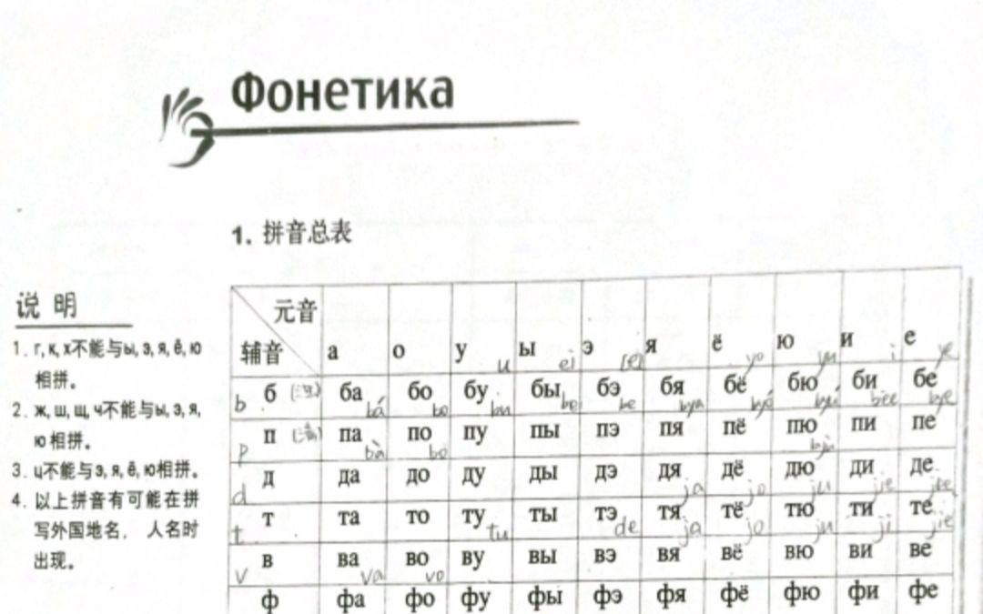 俄语拼音总表发音