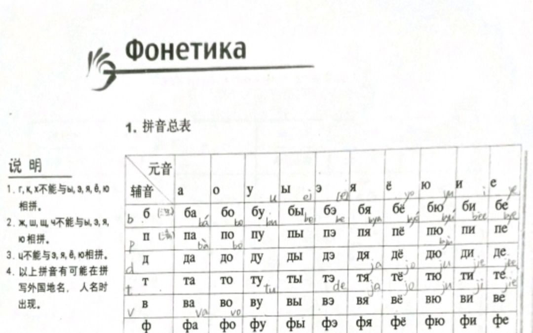 俄语舌颤音图片