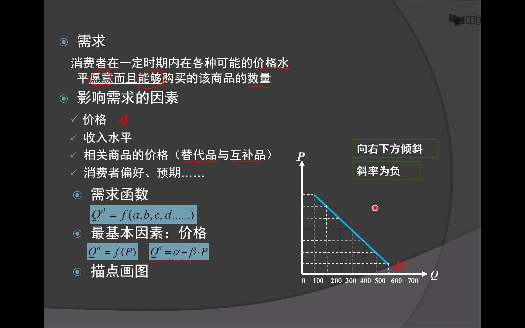 微观经济学(第七版高鸿业)需求、供给与均衡价格哔哩哔哩bilibili