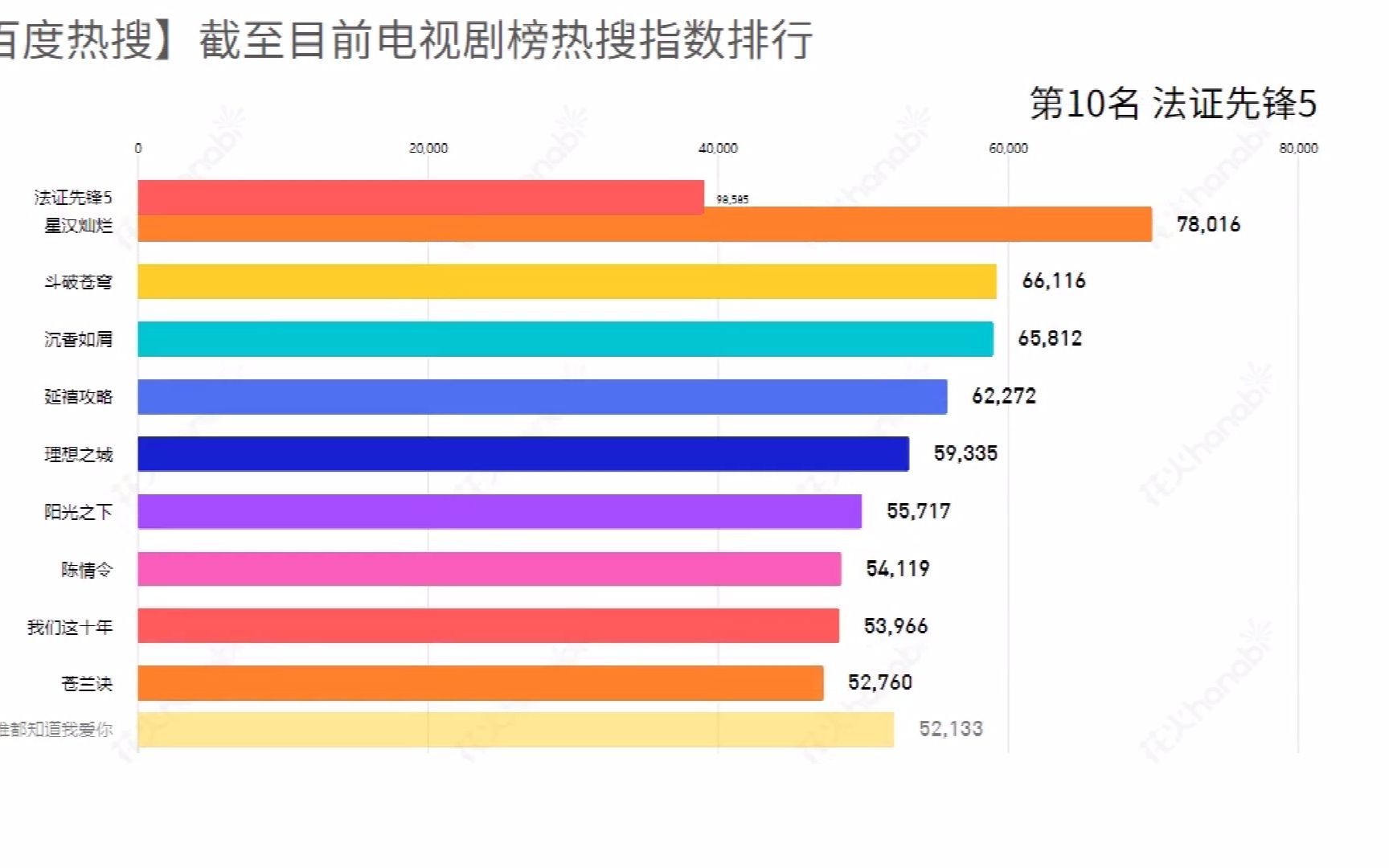 百度热搜榜直播在哪看的简单介绍