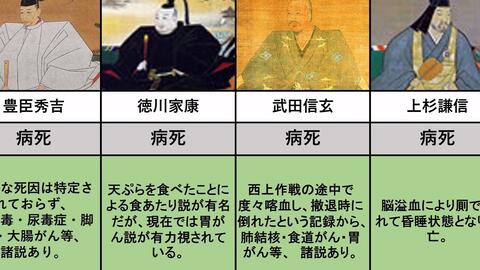 日本战国大名的真实死因一览表 哔哩哔哩