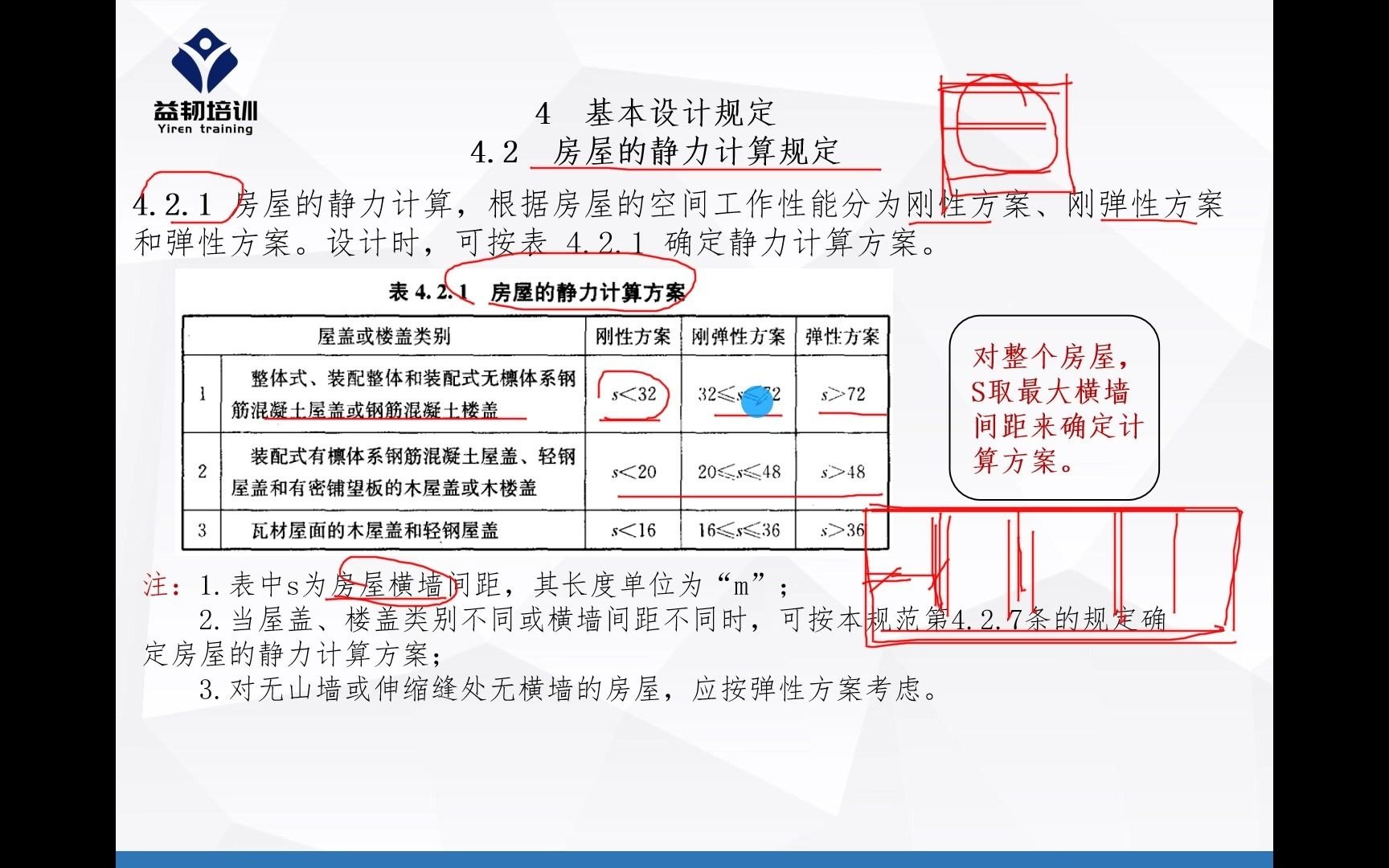 砌体结构设计规范精讲静力计算规定——二级注册结构工程师考试哔哩哔哩bilibili