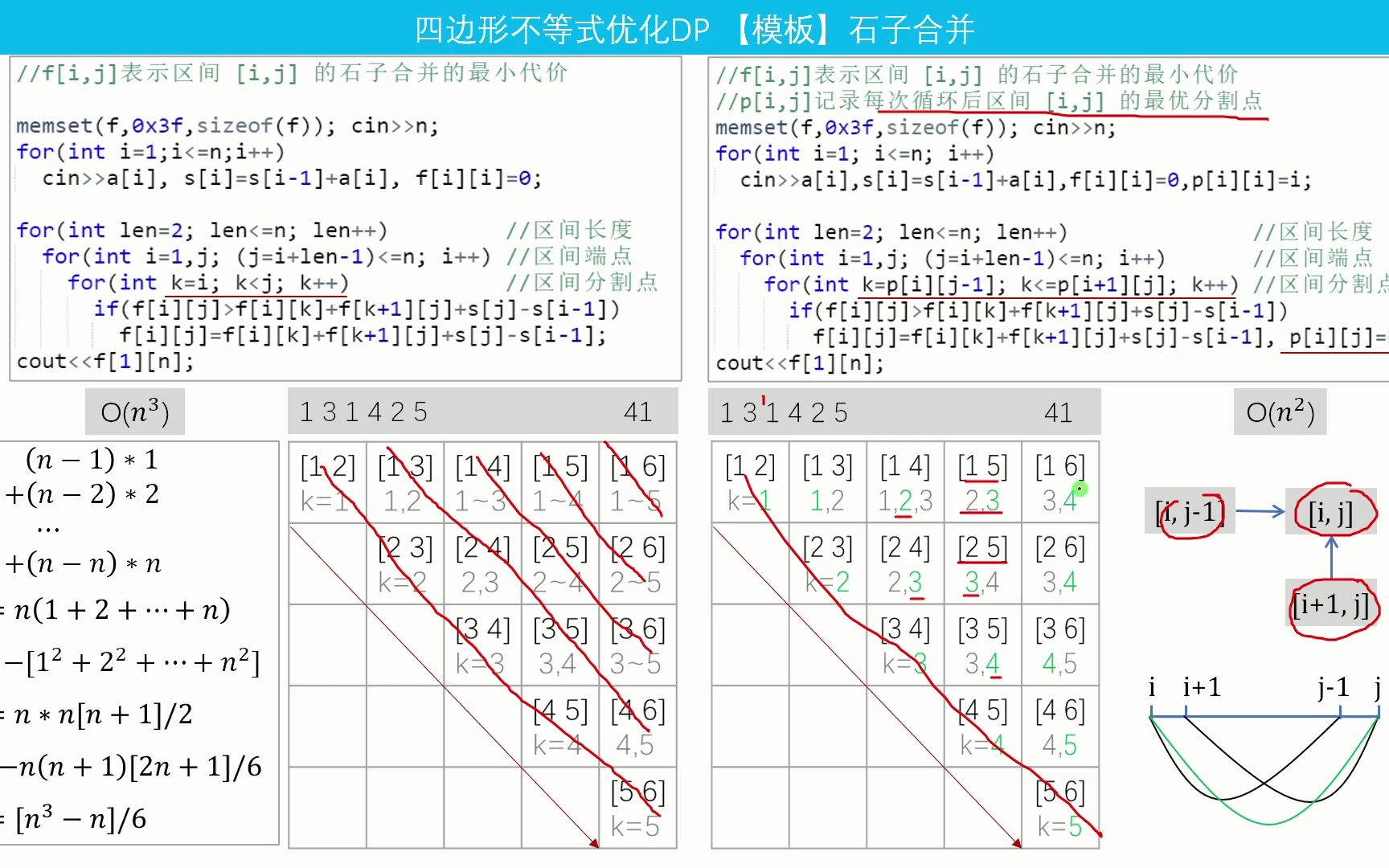 E56【模板】四边形不等式优化DP 石子合并哔哩哔哩bilibili