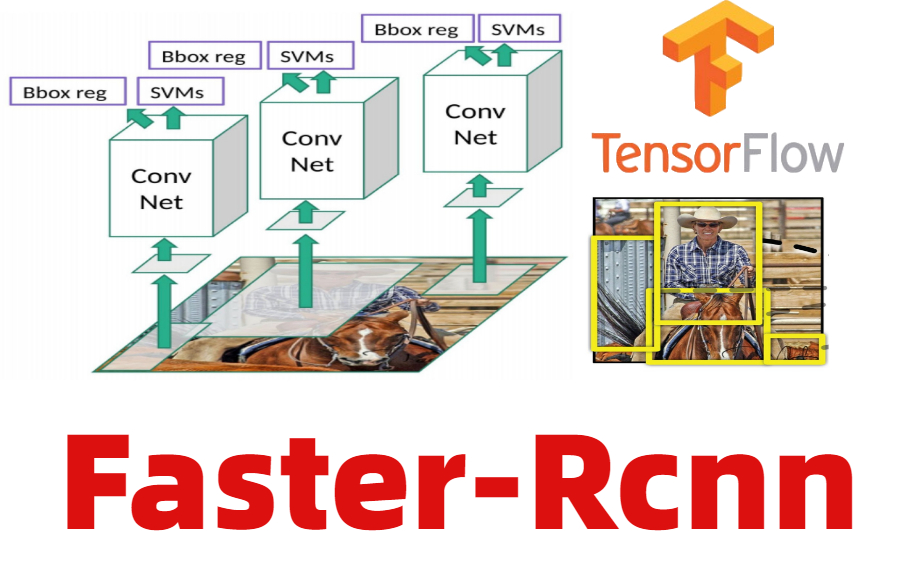 【TensorflowFasterRcnn论文解读/复现/训练】FasterRCNN深度学习目标检测算法详解(目标检测/物体检测/计算机视觉)哔哩哔哩bilibili