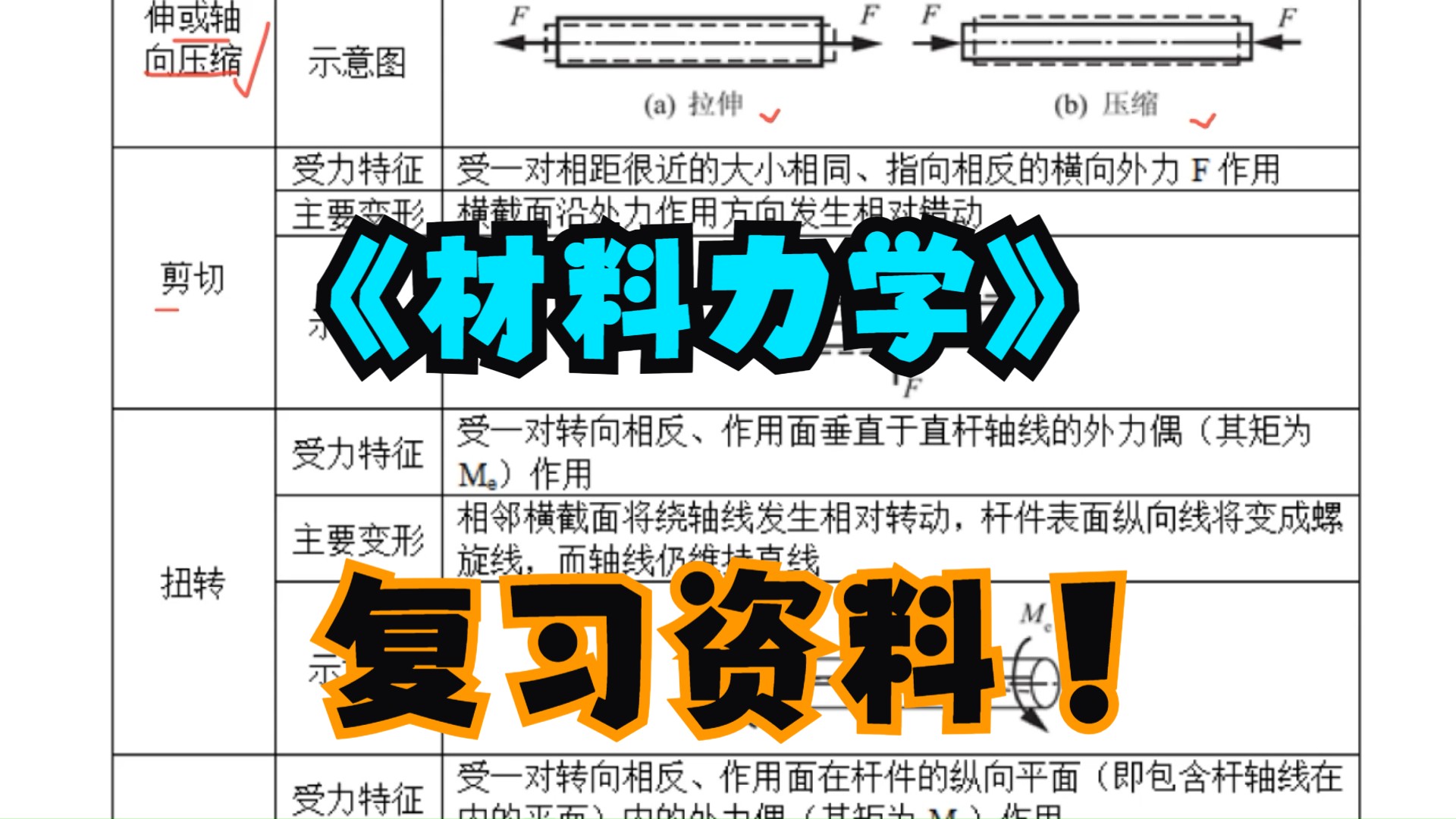 [图]《材料力学》复习资料 重点笔记+知识框架+习题详解+章节题库+考研题库