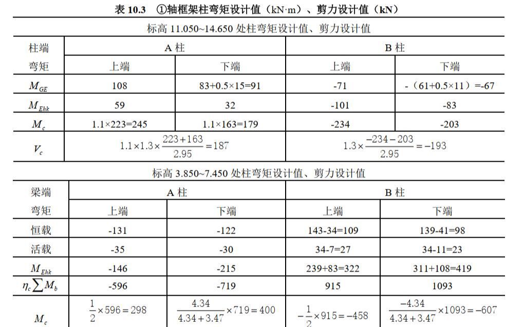 【姚素玲】35毕业设计抗震工况顶层柱弯矩设计值哔哩哔哩bilibili