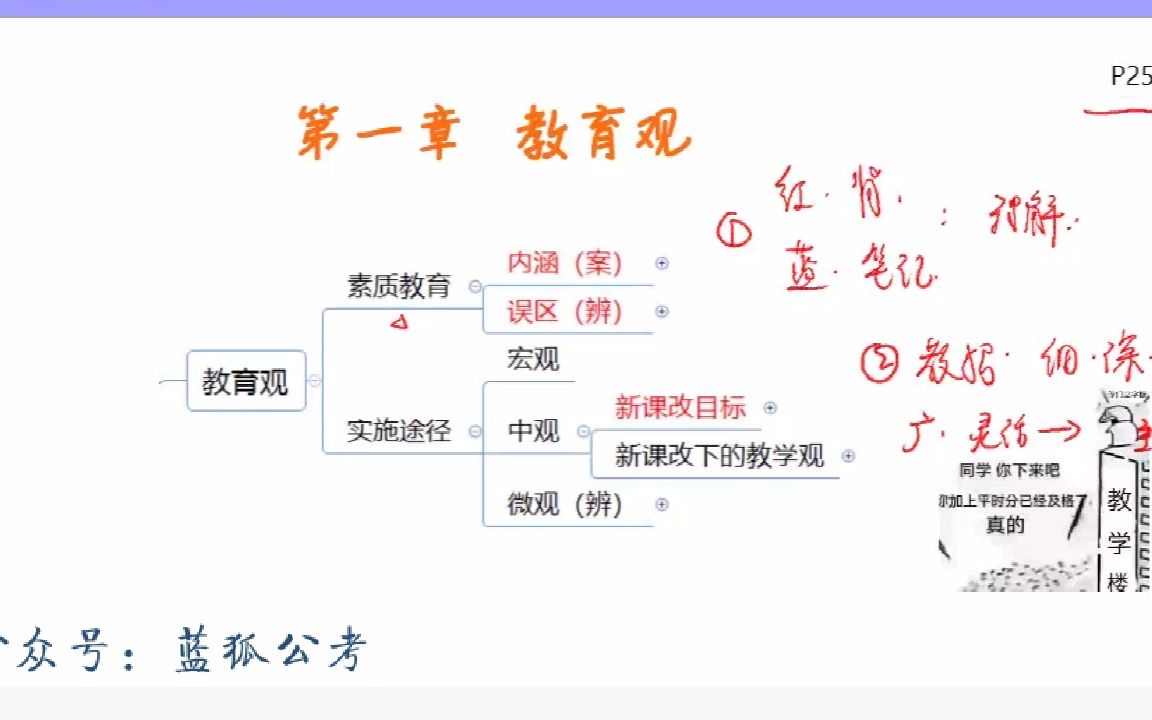 事业单位联考D类(小学)理论攻坚师德与职业理念哔哩哔哩bilibili