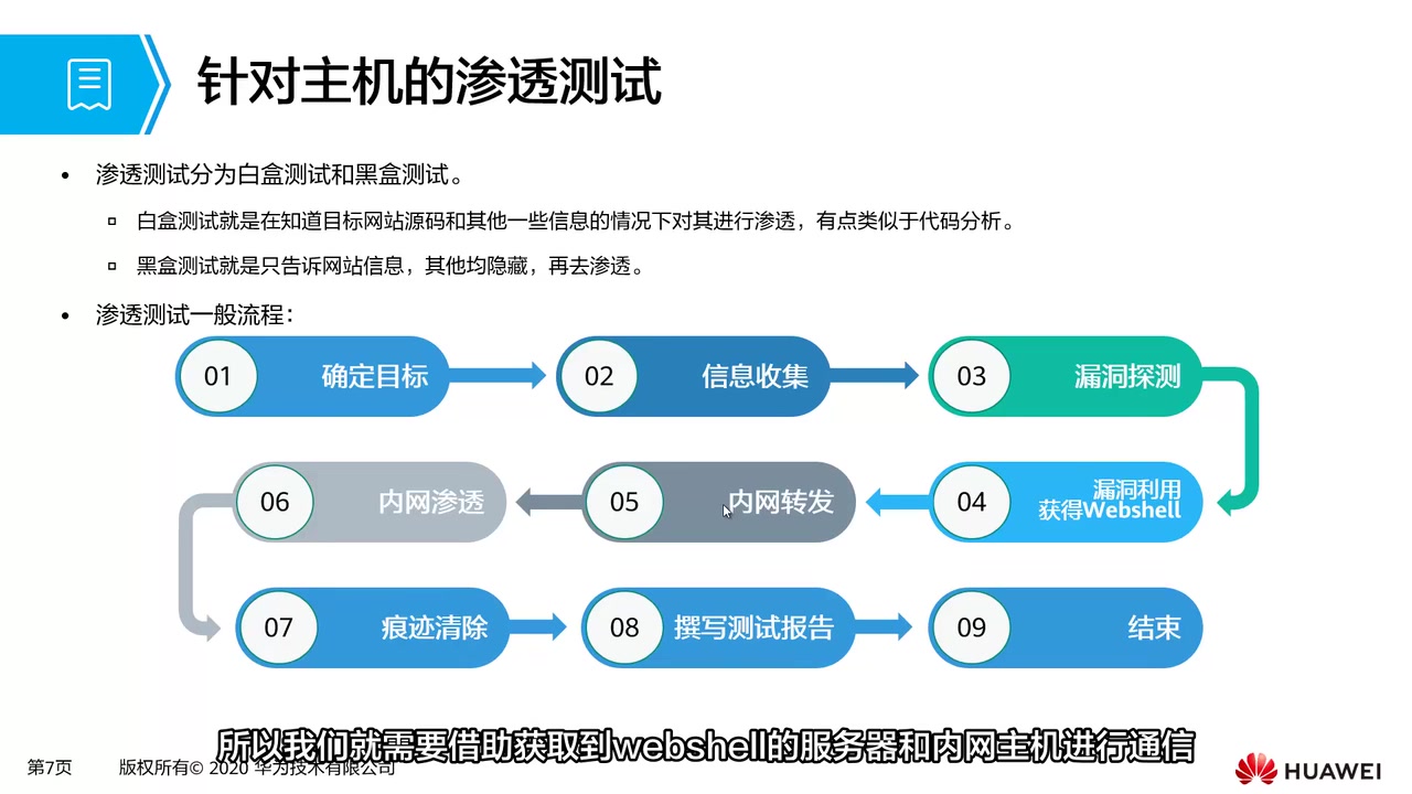 2.8.2 渗透测试过程哔哩哔哩bilibili