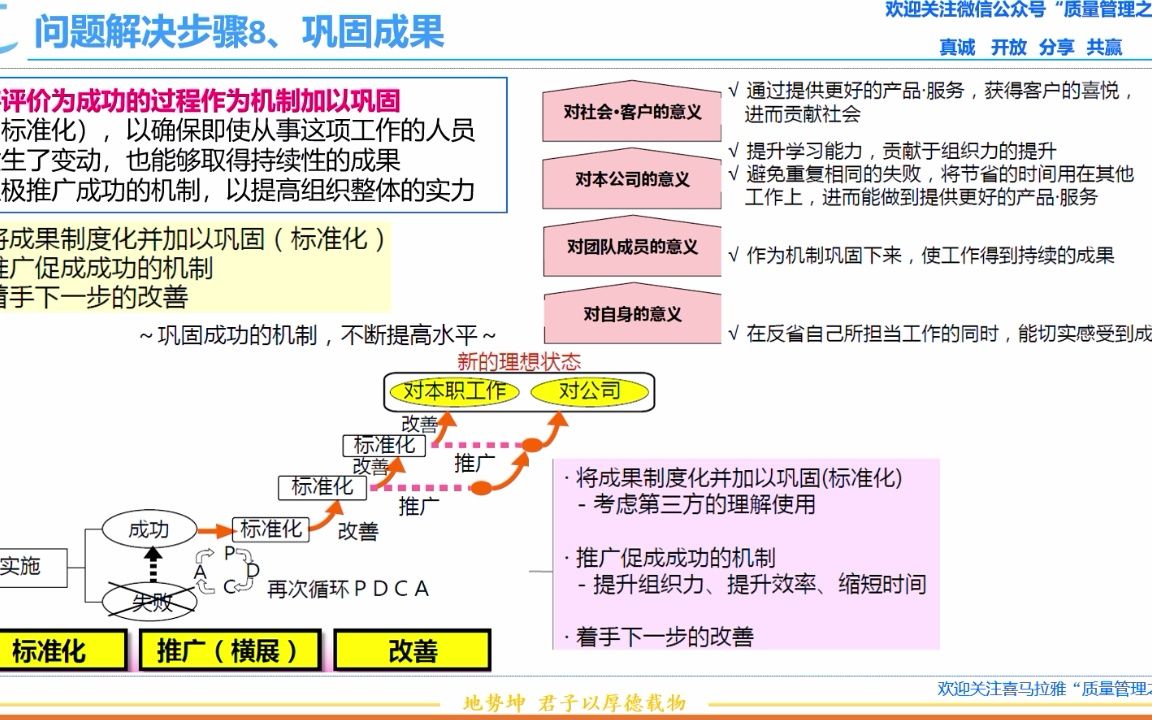 [图]18 问题解决步骤8 巩固成果 质量管理