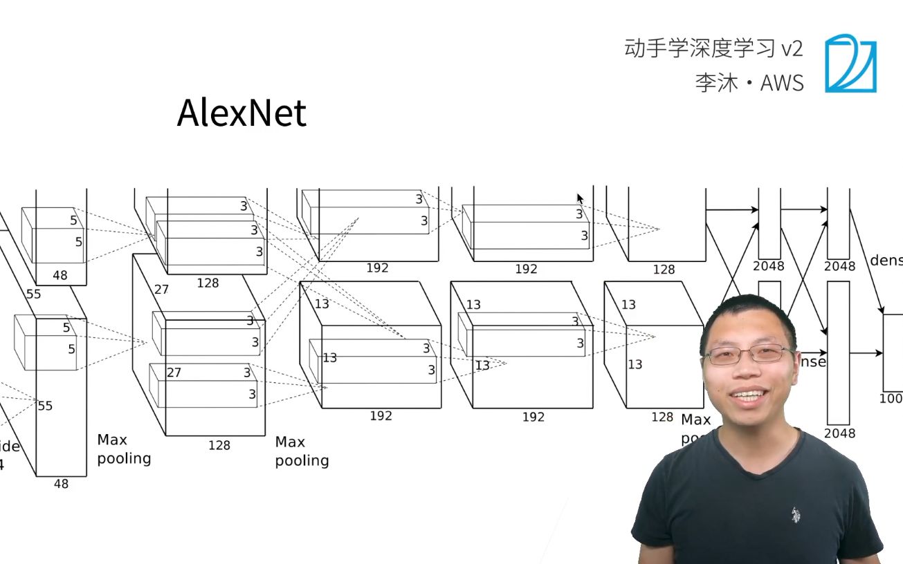 24 深度卷积神经网络 AlexNet【动手学深度学习v2】哔哩哔哩bilibili