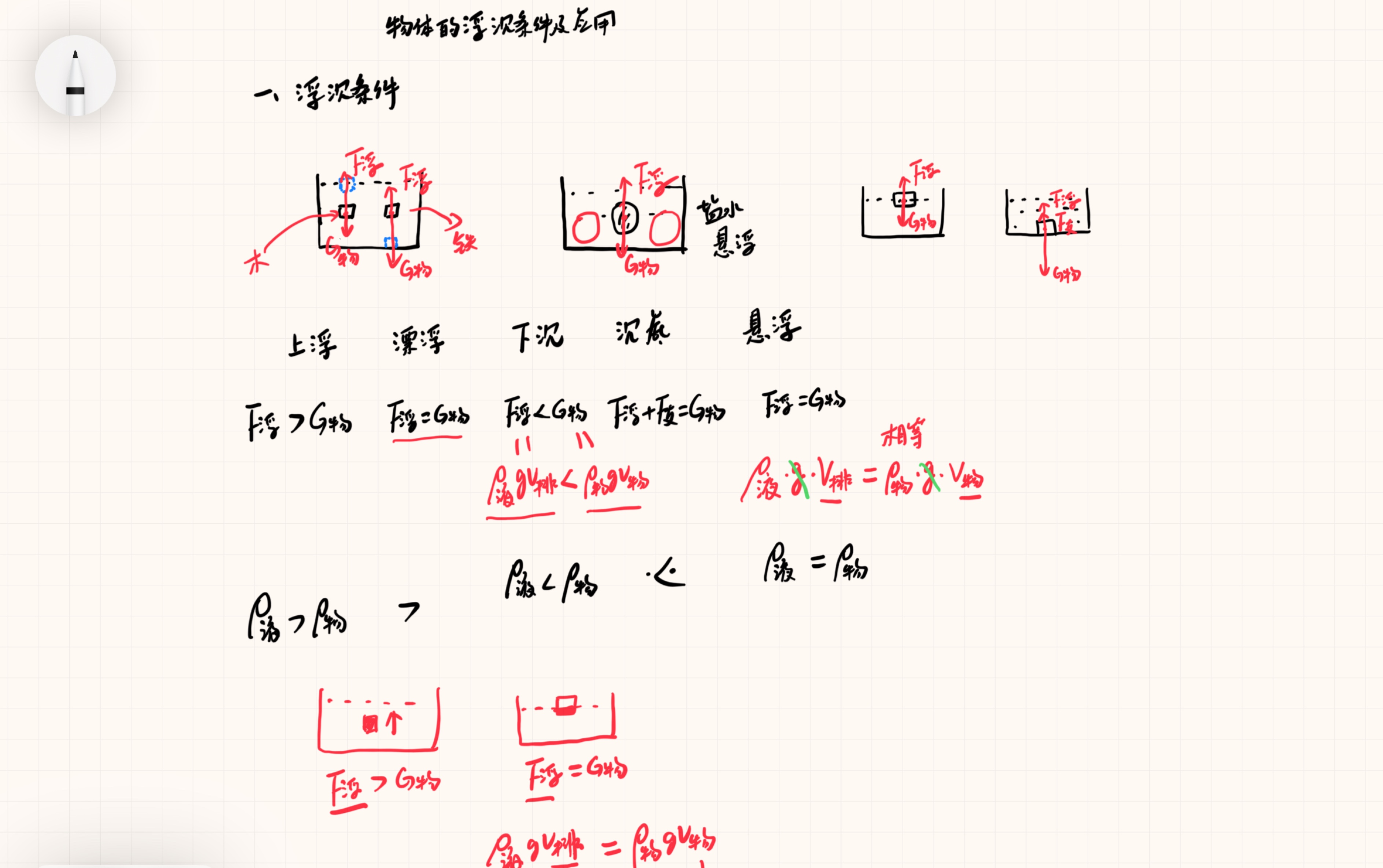 [图]八下物理第十三集：物体的浮沉条件及应用上