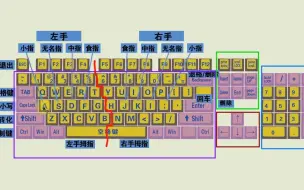 Скачать видео: 零基础学电脑打字入门教程，老师一步一步教会你