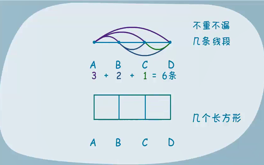 [图]小学数学奥数思维训练——二年级