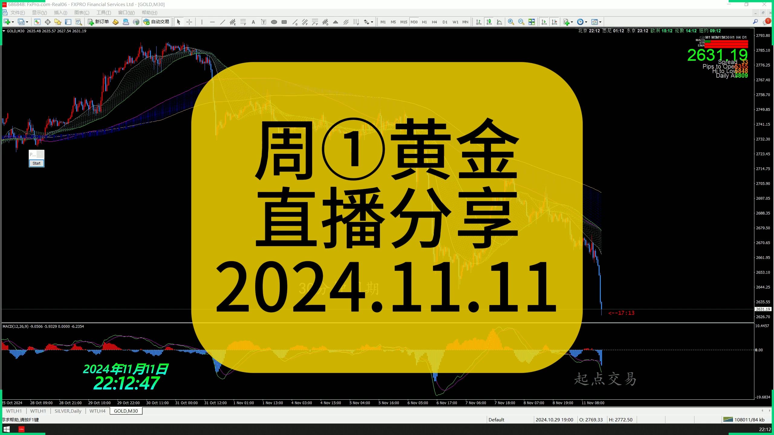 2024.11.11周①黄金直播分享(黄金观望中)哔哩哔哩bilibili