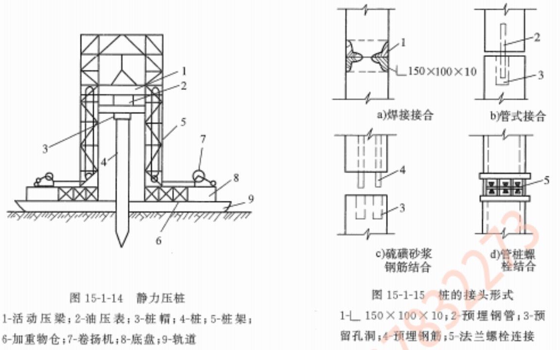 锤击沉桩、振动沉桩、射水沉桩、静力压桩以及钻孔埋置桩等哔哩哔哩bilibili