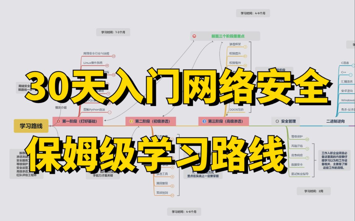 30天从零入门网络安全/信息安全,保姆级学习路线图哔哩哔哩bilibili