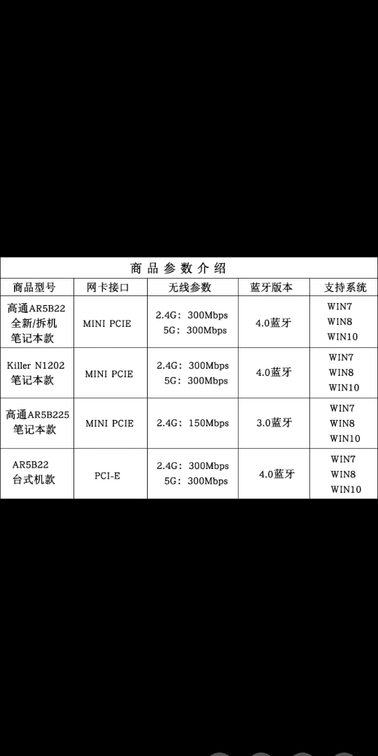 老电脑升级无线网卡,xp最多支持到802.11n.Win7最多支持到802.11AC.Win10最多支持到802.11AX哔哩哔哩bilibili