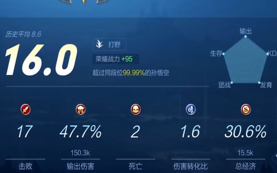 王者荣耀:点陪玩小姐姐!猴王16评分50%输出,杀嗨全场疯狂耍帅!