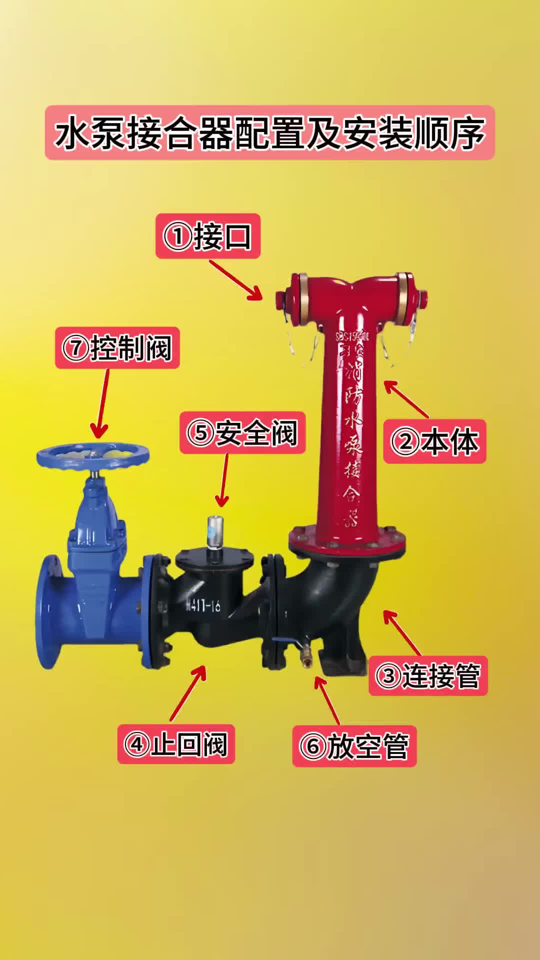 水泵接合器配置及安装顺序