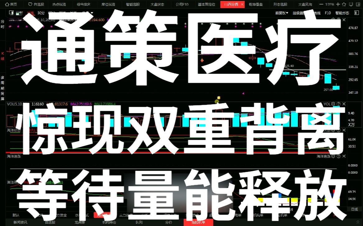持续跟踪通策医疗外资异动等待量能释放迎接启动机会