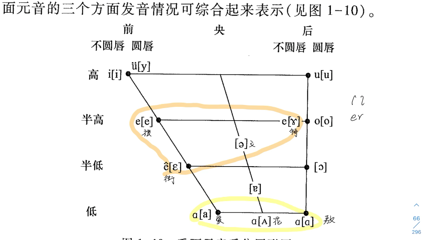 现代汉语元音舌位图联系记忆法