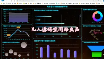 S2024021基于Hadoop+hive的共享单车大数据分析平台