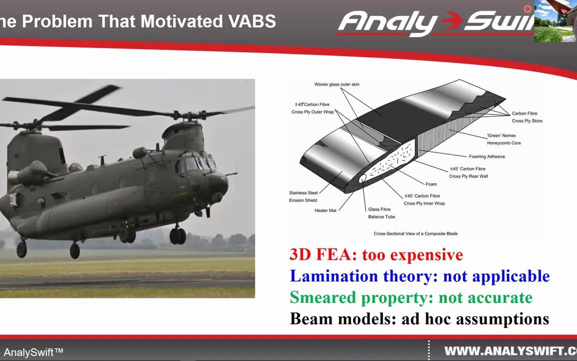 [图]VABS_ Modeling Composite Beam-like Structures with 3D FEA Fidelity