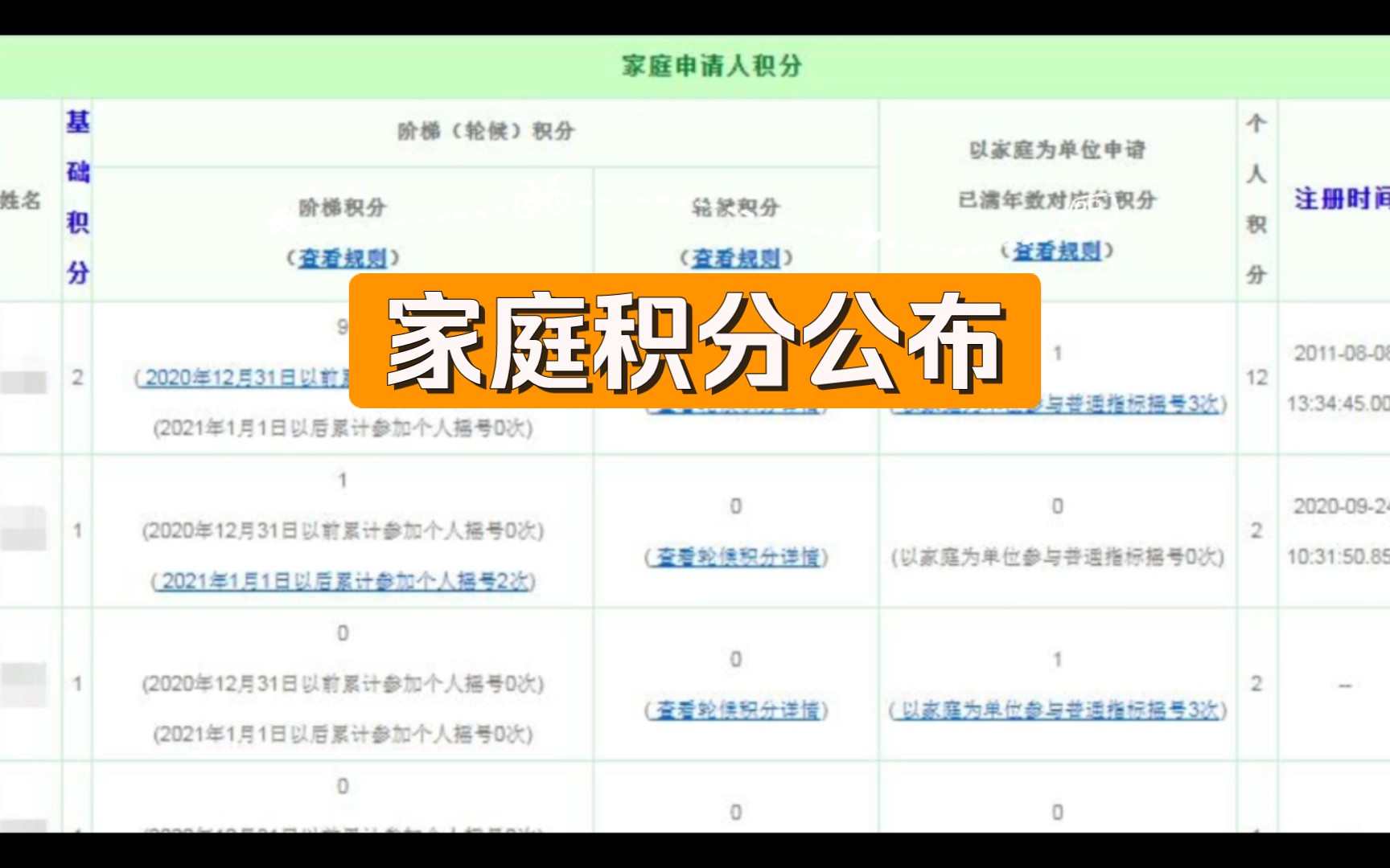 北京小客车指标摇号,家庭积分公布!哔哩哔哩bilibili