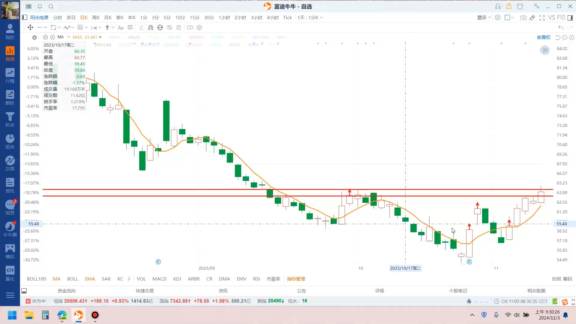 被套住了怎么解套2——解读上下影线哔哩哔哩bilibili