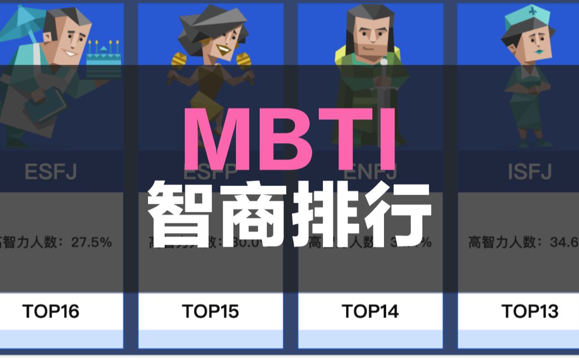 MBTI,智商排行哔哩哔哩bilibili