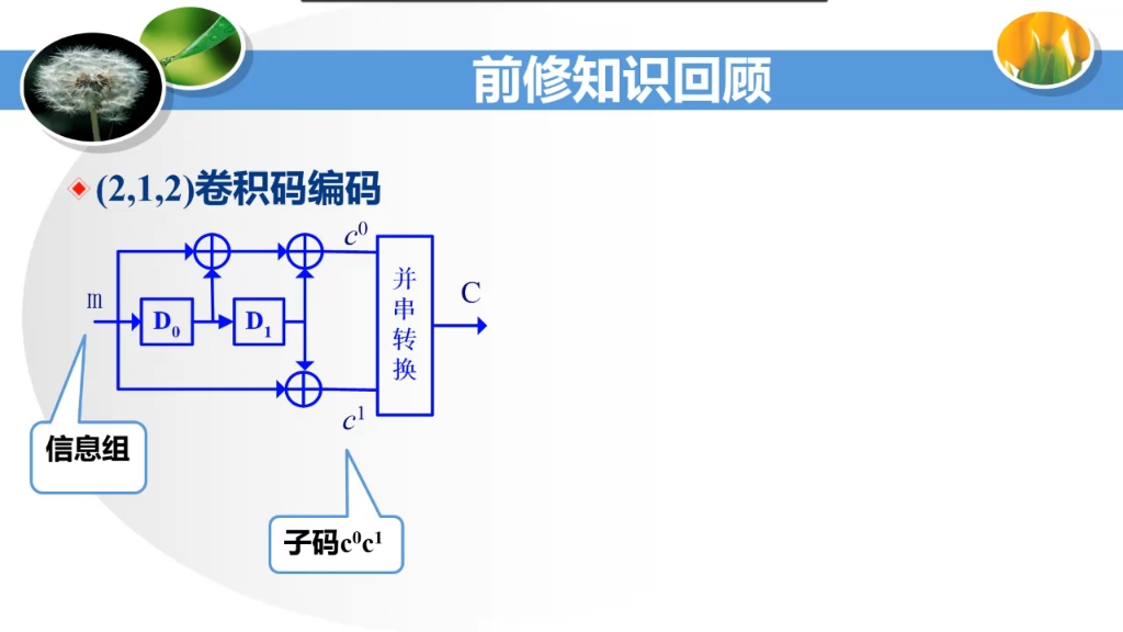 212卷积码编码器工作原理哔哩哔哩bilibili