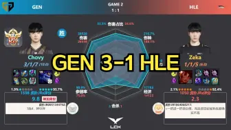 Download Video: 联赛超三连MVP，碱基锁定MSI名额！GEN 3-1 HLE 虎扑现状+赛后数据雷达图 | LCK春季赛季后赛