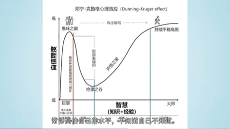 子曰:“由,诲女知之乎!知之为知之,不知为不知,是知也.哔哩哔哩bilibili