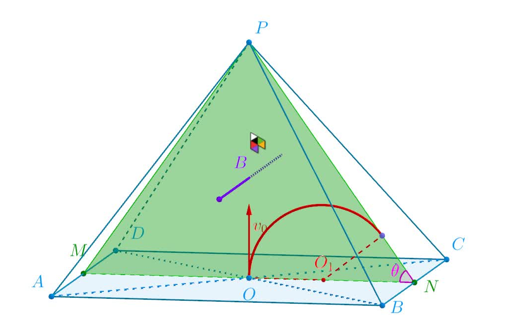 【GeoGebra】正四棱锥体内的圆周运动哔哩哔哩bilibili