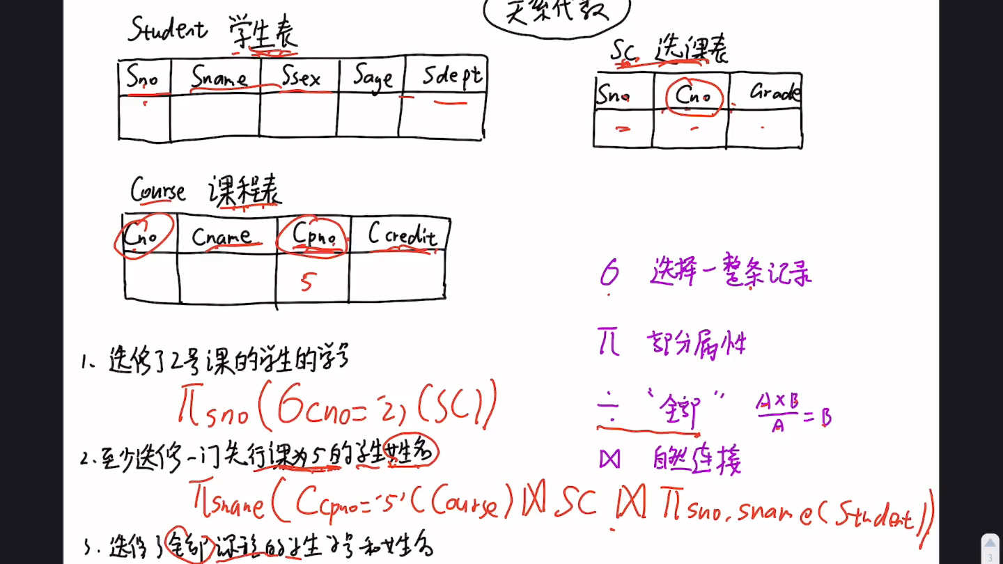 数据库关系代数(投影选择连接除)哔哩哔哩bilibili