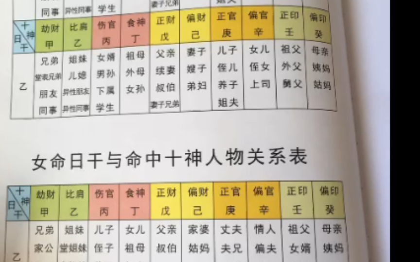 八字基础,邵伟华的书.看看罢了,命理分析.过于浮夸?哔哩哔哩bilibili