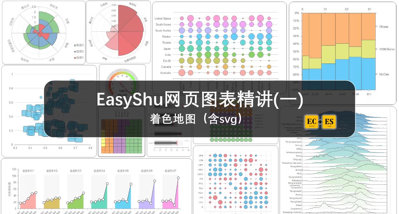 EasyShu图表插件网页图表精讲,30+网页图表囊括几乎所有ECharts高阶图表和Vega、D3.js等复杂网页图表一键生成.哔哩哔哩bilibili