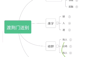 [图]4分钟学完渡荆门送别