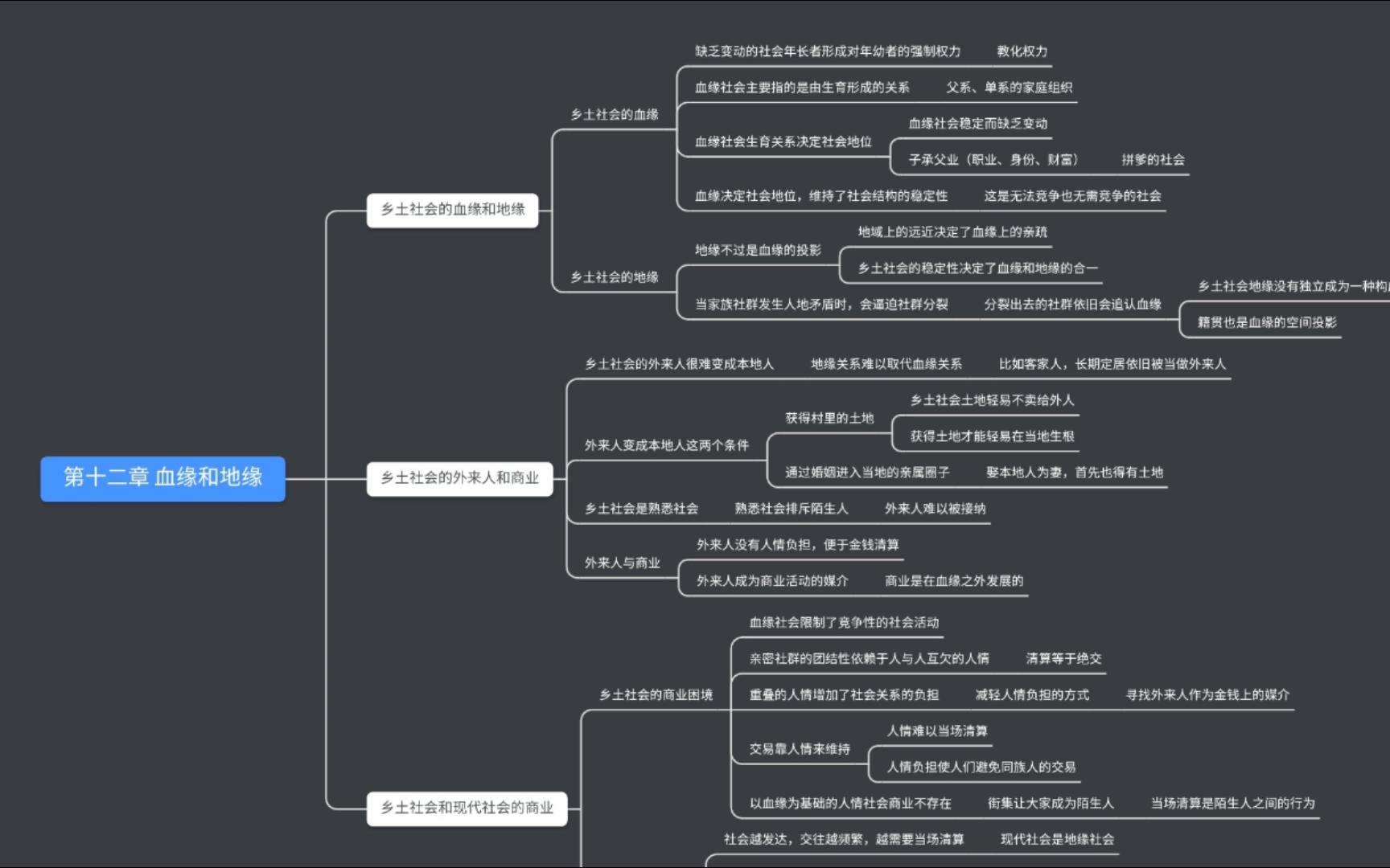 乡土中国思维导图简略图片