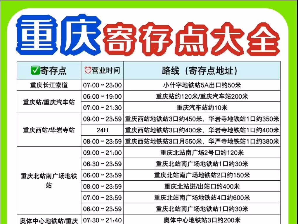 重庆70个行李寄存点详细攻略丨重庆寄存点汇总来啦!哔哩哔哩bilibili