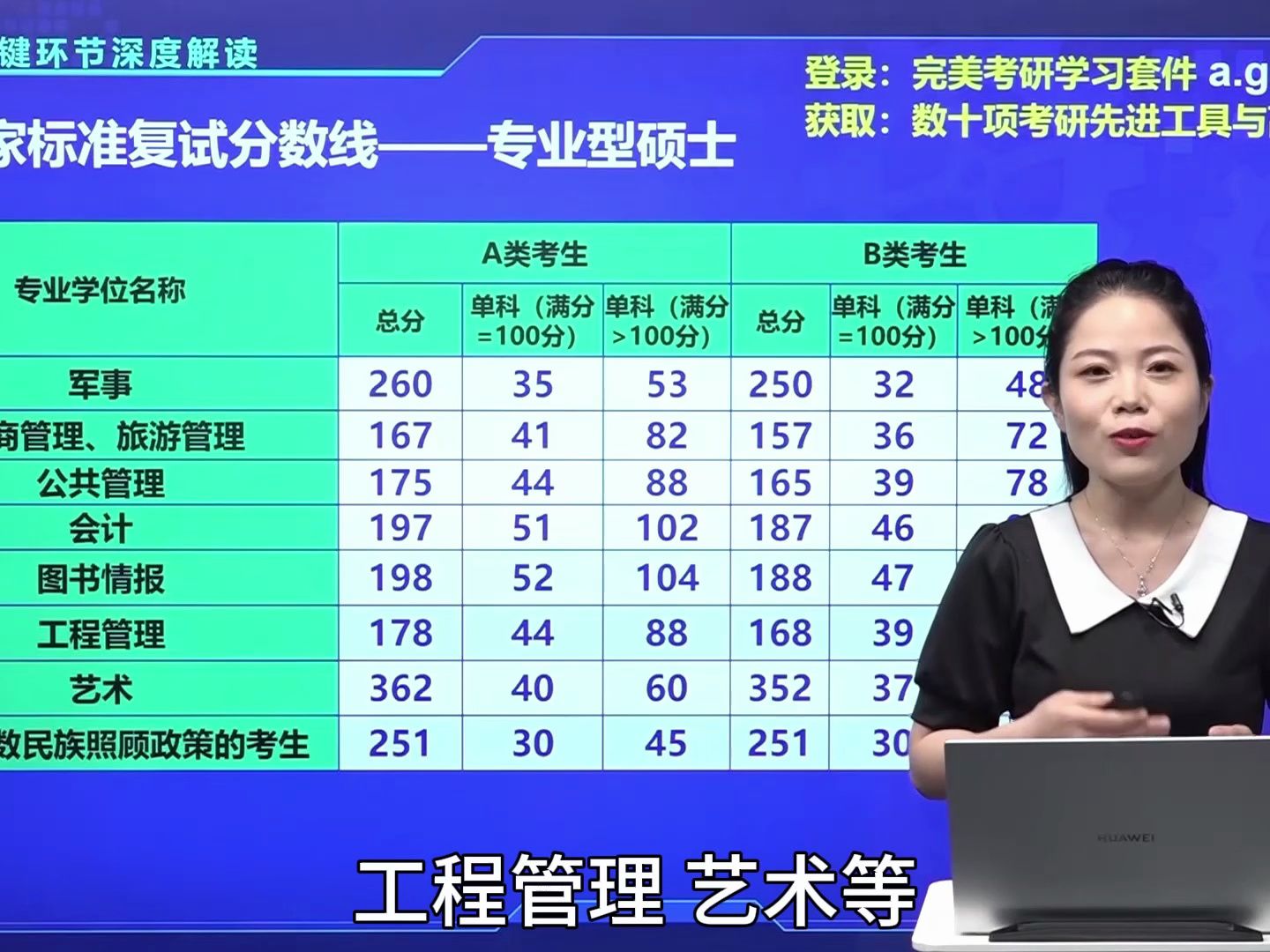 【24考研必看】国家标准复试分数线是多少?哔哩哔哩bilibili