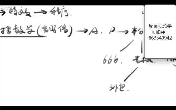 【零基础学原画板绘】 初学者绘画线稿步骤5哔哩哔哩bilibili