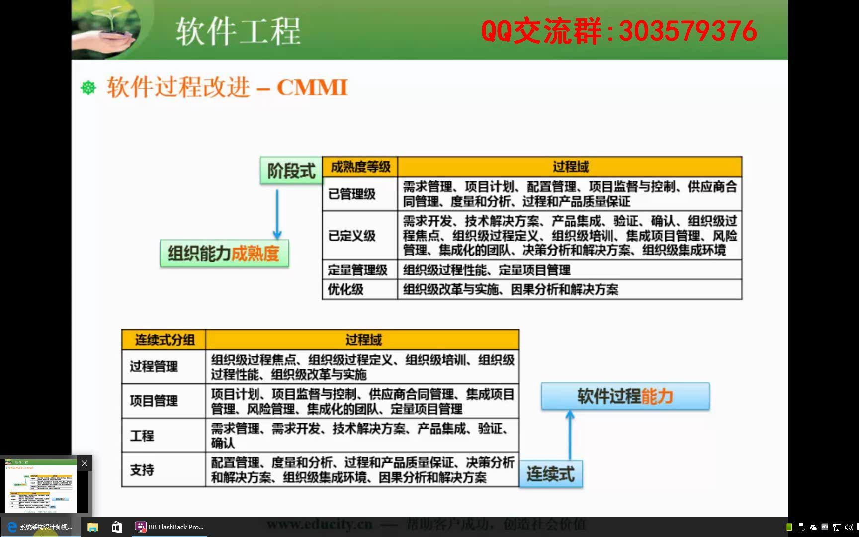 0832.软件能力成熟度模型集成(CMMI)哔哩哔哩bilibili